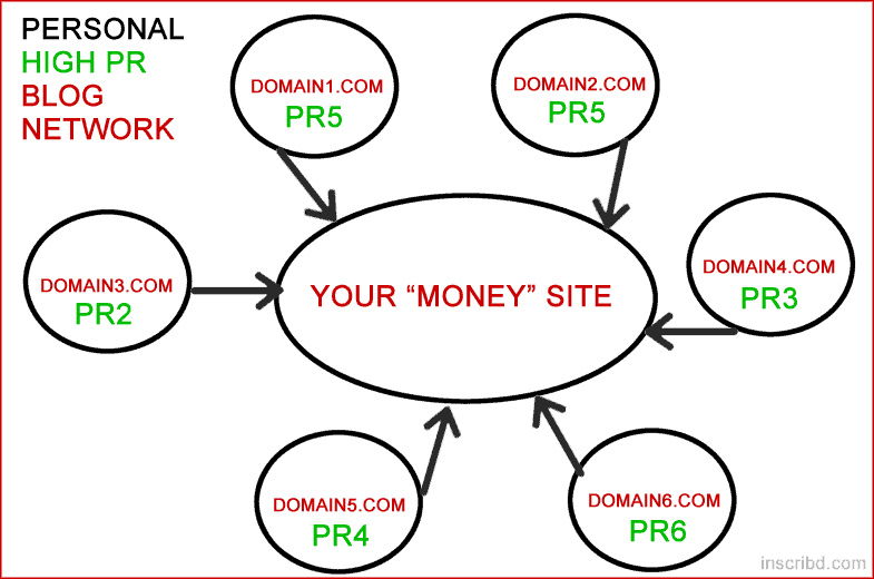 high pr network