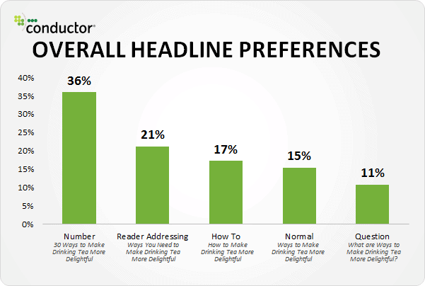 overall headline preference