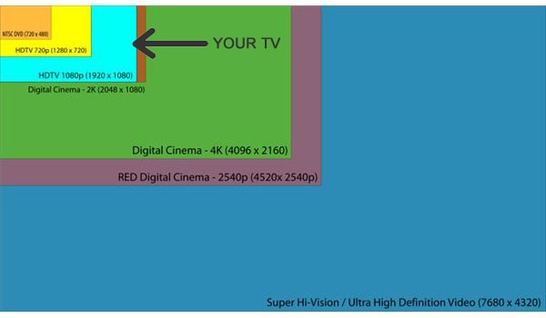 hdtv