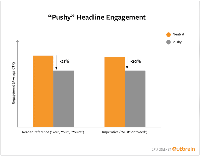 increase blog traffic